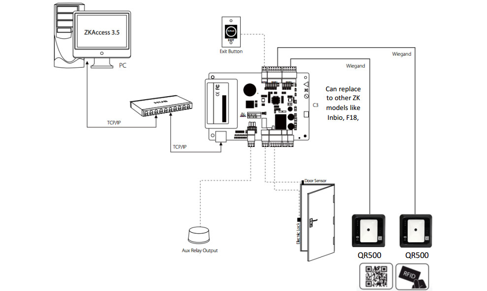 How to use QR500 in ZKTeco Access Control System