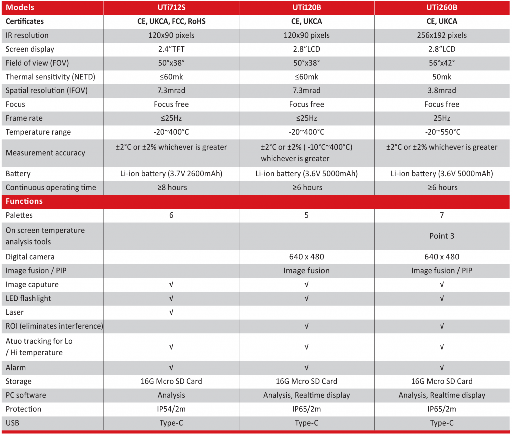 UTi712S vs UTi260B Best Thermal Imaging Cameras