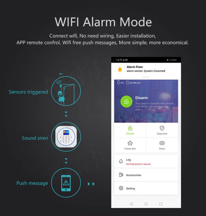 G120 WIFI Tuya Smart GSM Home Alarm System Kit-P9